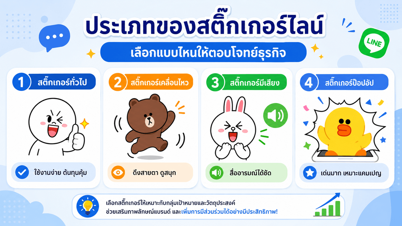 การวางแผนกลยุทธ์และเลือกรูปแบบสติ๊กเกอร์ไลน์