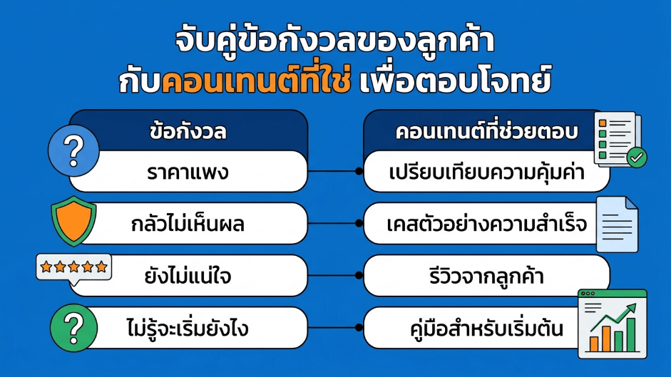 ทีมงานประชุมวิเคราะห์ข้อมูลลูกค้าเพื่อทำแผนคอนเทนต์