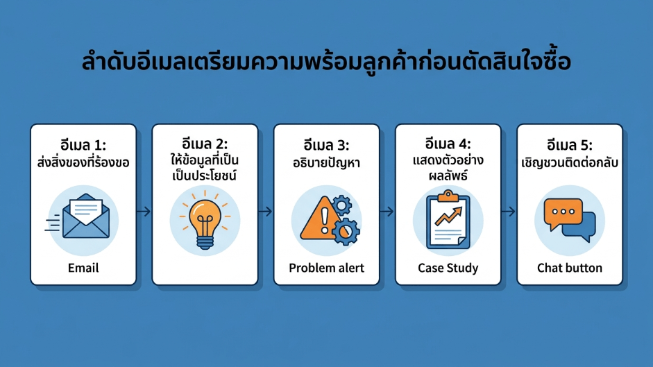 ทีมงานธุรกิจกำลังประชุมร่วมกันที่โต๊ะ