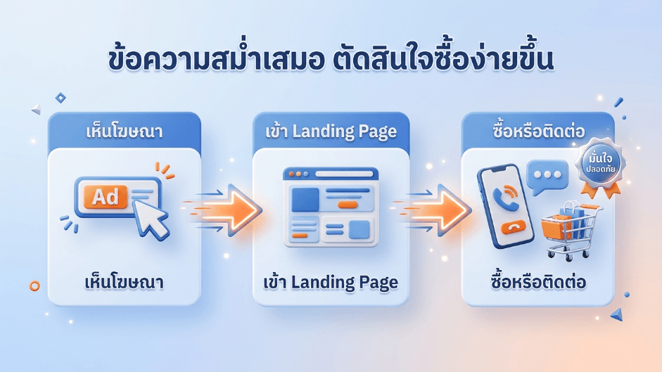 บรรยากาศออฟฟิศดิจิทัลเอเจนซี่