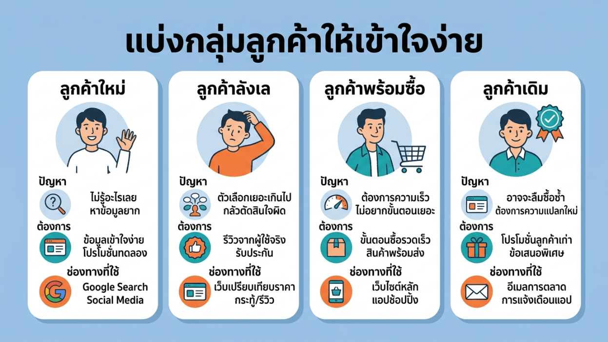นักการตลาดชาวไทยกำลังชี้อธิบายกลยุทธ์บนกระดานไวท์บอร์ด